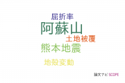 【論文データ】aso volcano（阿蘇山）の国内研究動向まとめ