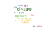【論文データ】epidemiological survey（疫学調査）の国内研究動向まとめ