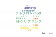 【論文データ】hepatic clearance（肝クリアランス）の国内研究動向まとめ