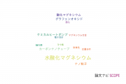 【論文データ】magnesium hydroxide（水酸化マグネシウム）の国内研究動向まとめ