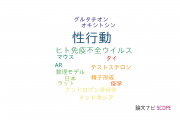 【論文データ】sexual behavior（性行動）の国内研究動向まとめ