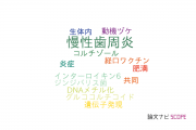 【論文データ】chronic periodontitis（慢性歯周炎）の国内研究動向まとめ