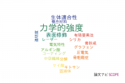 【論文データ】mechanical strength（力学的強度）の国内研究動向まとめ