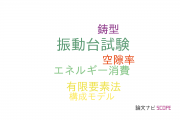 【論文データ】dynamic analysisの国内研究動向まとめ