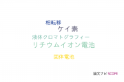 【論文データ】mesoporous carbonの国内研究動向まとめ