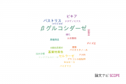 【論文データ】beta-glucosidase（βグルコシダーゼ）の国内研究動向まとめ