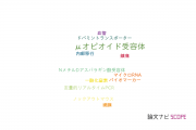 【論文データ】mu opioid receptor（μオピオイド受容体）の国内研究動向まとめ