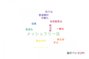 【論文データ】mesh-free method（メッシュフリー法）の国内研究動向まとめ