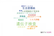 【論文データ】genetic testing（遺伝子検査）の国内研究動向まとめ