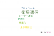 【論文データ】satellite communication（衛星通信）の国内研究動向まとめ
