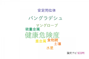【論文データ】health risk（健康危険度）の国内研究動向まとめ