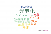 【論文データ】photoaging（光老化）の国内研究動向まとめ
