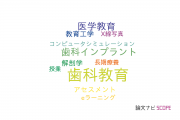 【論文データ】dental education（歯科教育）の国内研究動向まとめ