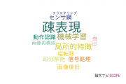 【論文データ】sparse coding（疎表現）の国内研究動向まとめ