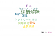 【論文データ】deregulation（調節解除）の国内研究動向まとめ