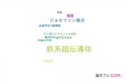 【論文データ】iron-based superconductors（鉄系超伝導体）の国内研究動向まとめ