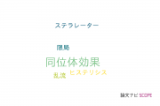 【論文データ】isotope effect（同位体効果）の国内研究動向まとめ