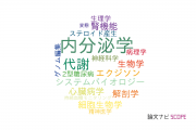 【論文データ】endocrinology（内分泌学）の国内研究動向まとめ
