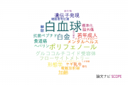 【論文データ】leukocytes（白血球）の国内研究動向まとめ