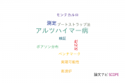 【論文データ】KUCAの国内研究動向まとめ