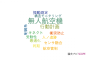 【論文データ】quadrotorの国内研究動向まとめ