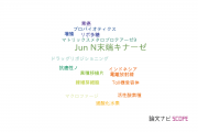 【論文データ】c-Jun N-terminal kinase（c-Jun N末端キナーゼ）の国内研究動向まとめ