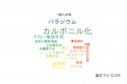 【論文データ】carbonylation（カルボニル化）の国内研究動向まとめ