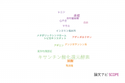 【論文データ】xanthine oxidoreductase（キサンチン酸化還元酵素）の国内研究動向まとめ