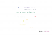 【論文データ】network topology（ネットワークトポロジー）の国内研究動向まとめ