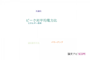 【論文データ】peak-to-average power ratio（ピーク対平均電力比）の国内研究動向まとめ