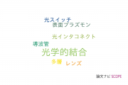 【論文データ】optical coupling（光学的結合）の国内研究動向まとめ