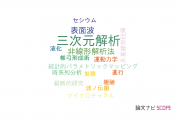 【論文データ】three-dimensional analysis（三次元解析）の国内研究動向まとめ