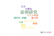 【論文データ】case study（症例研究）の国内研究動向まとめ