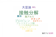 【論文データ】catalytic cracking（接触分解）の国内研究動向まとめ