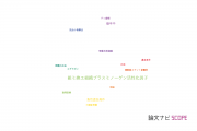 【論文データ】recombinant tissue plasminogen activator（組み換え組織プラスミノーゲン活性化因子）の国内研究動向まとめ
