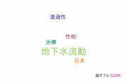 【論文データ】groundwater flow（地下水流動）の国内研究動向まとめ