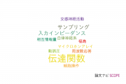 【論文データ】transfer function（伝達関数）の国内研究動向まとめ