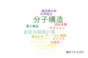 【論文データ】molecular structure（分子構造）の国内研究動向まとめ