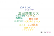 【論文データ】LCAの国内研究動向まとめ