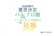 【論文データ】high-grade gliomaの国内研究動向まとめ