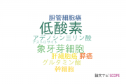 【論文データ】Hedgehog signalingの国内研究動向まとめ