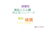 【論文データ】Sensorlessの国内研究動向まとめ