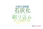 【論文データ】screen printingの国内研究動向まとめ