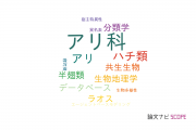 【論文データ】Formicidae（アリ科）の国内研究動向まとめ