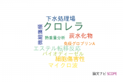 【論文データ】Chlorella（クロレラ）の国内研究動向まとめ