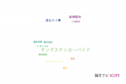 【論文データ】tungsten carbide（タングステンカーバイド）の国内研究動向まとめ