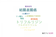 【論文データ】trifluridine（トリフルリジン）の国内研究動向まとめ