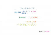 【論文データ】bacteroides（バクテロイデス）の国内研究動向まとめ
