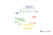 【論文データ】OK-432（ピシバニール）の国内研究動向まとめ
