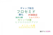 【論文データ】furosemide（フロセミド）の国内研究動向まとめ
